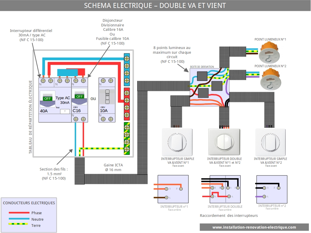 installation electrique - cablage électrique double va et vient