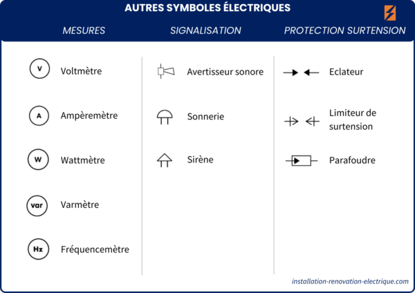 Symboles Lectriques Normalis S Pour Sch Mas Lectriques