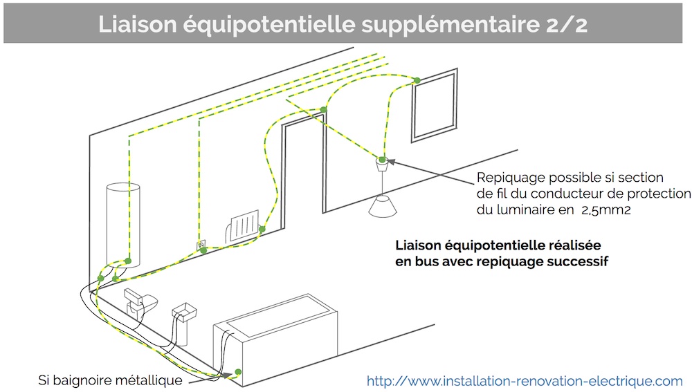 Voici ce que vous devez savoir sur les cables et la Filerie. Matériel  électrique moins cher et livraison sur chantier à J+1.