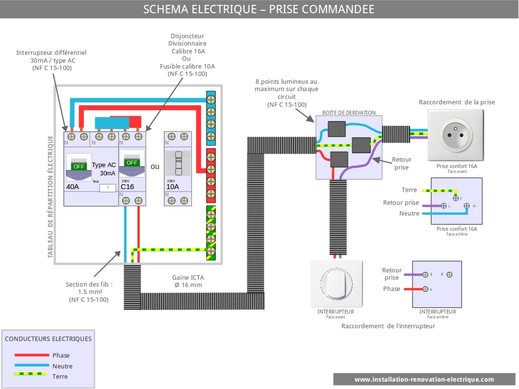 Prise commandée par interrupteur - schéma de câblage, branchement et norme  électrique