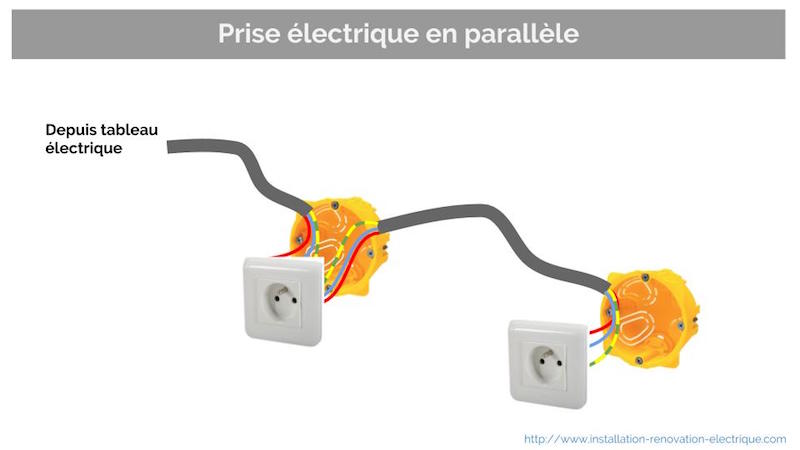 Comment rallonger un câble électrique à usage domestique - Blog La  Triveneta Cavi