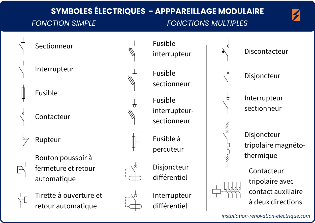 Liste symboles électriques - Appareillage modulaire