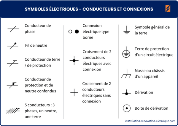 Symboles Lectriques Normalis S Pour Sch Mas Lectriques