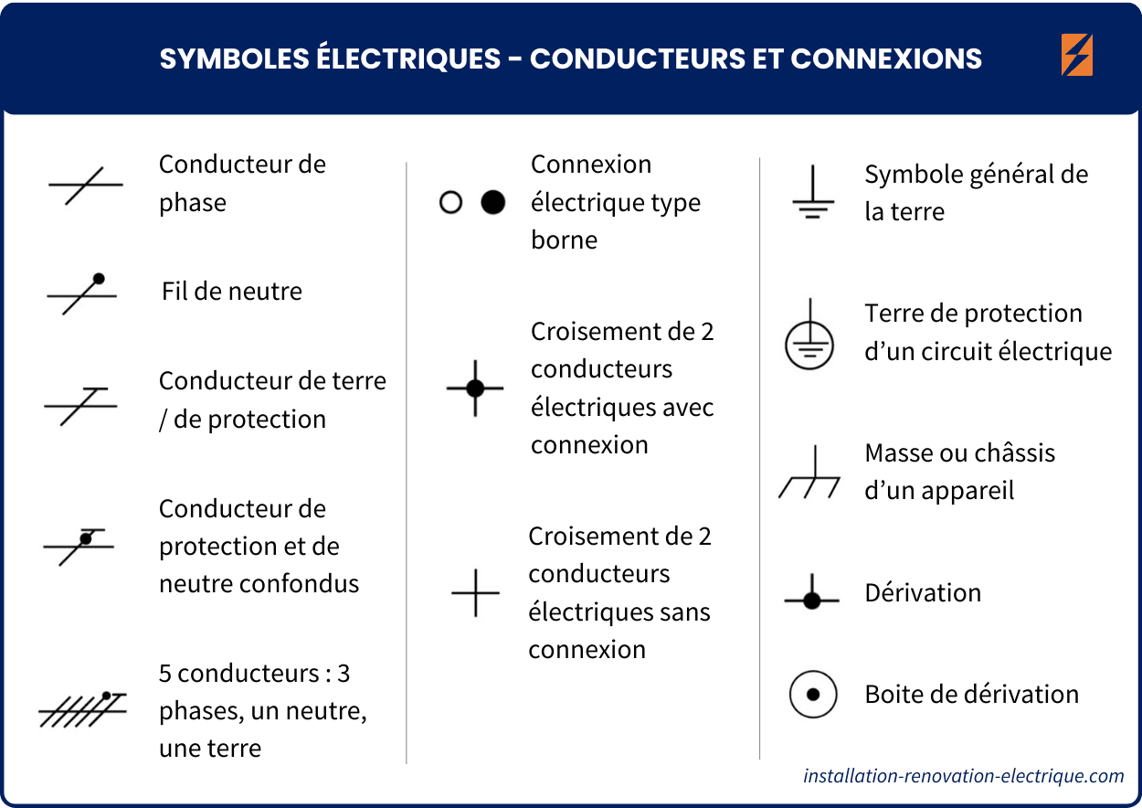 Liste symboles électriques - Conducteurs et connexions électriques