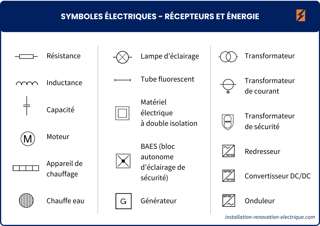 Liste symboles électriques - récepteurs et energie