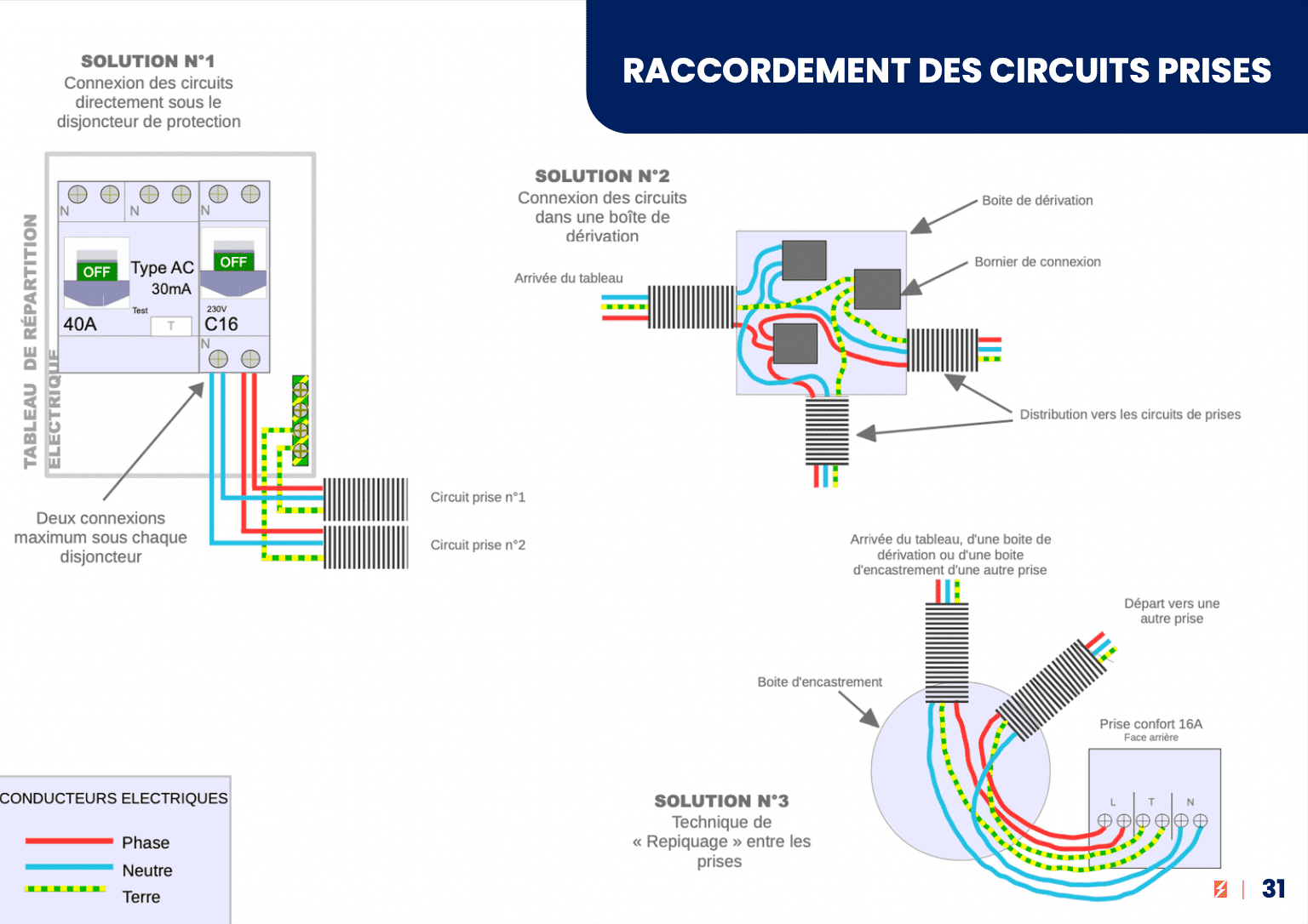 Schéma branchement prise électrique