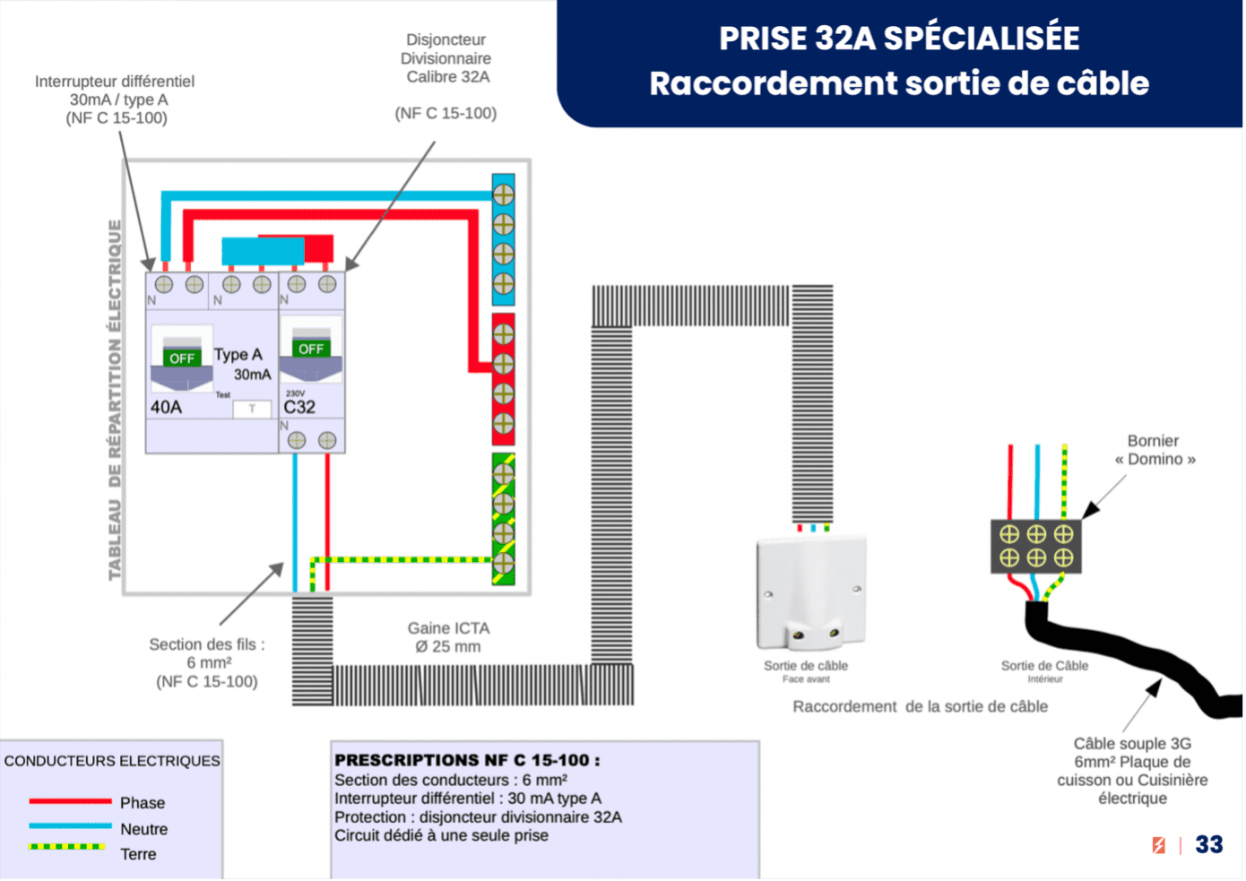 schema branchement plaque induction