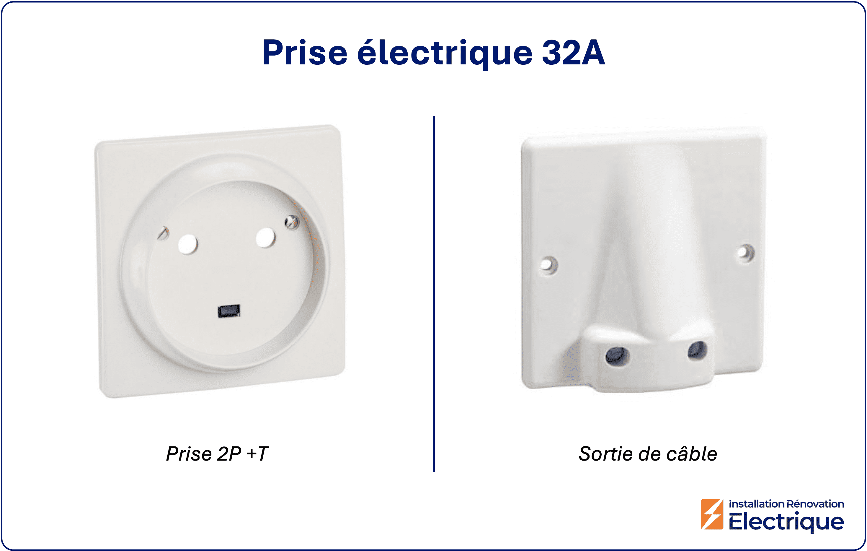 prise électrique 32A